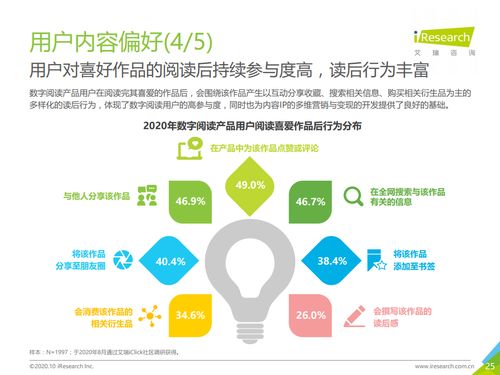 數字閱讀新藍海 2020年中國數字閱讀產品營銷洞察與策略指南